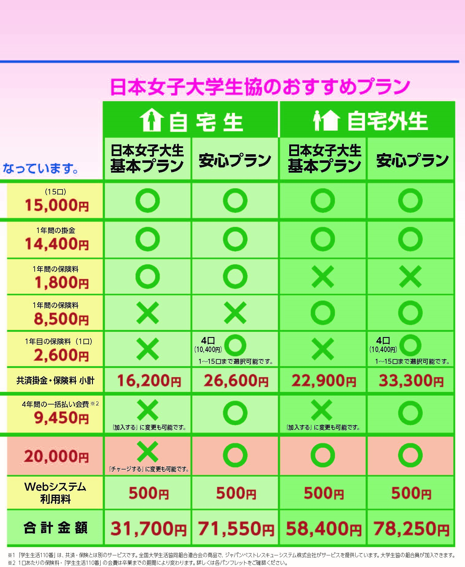 生協おすすめプラン(動画でご紹介します）｜日本女子大学生活協同組合